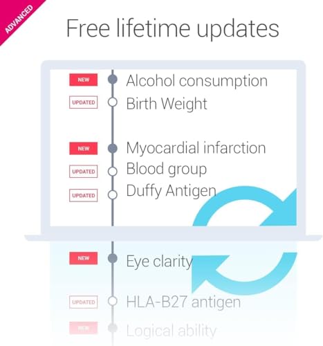 tellmeGen DNA Test Advanced Duo - 2 DNA Tests for Couple Genetic Testing (Ancestry - Health - Personal Traits - Wellness) Genetic Compatibility Testing - More 400 Lifetime Updated Online Reports