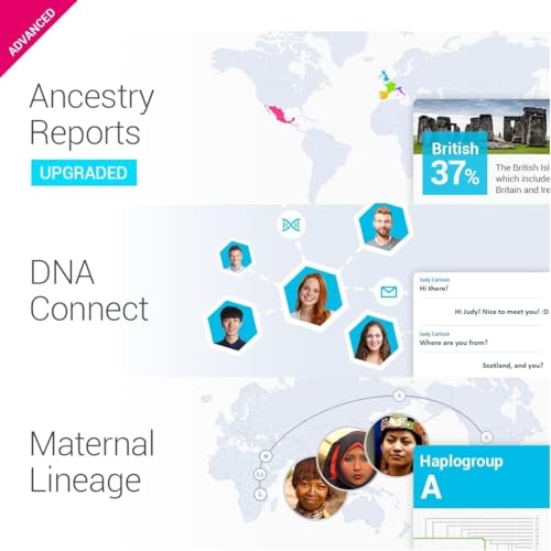 tellmeGen DNA Test Advanced Duo - 2 DNA Tests for Couple Genetic Testing (Ancestry - Health - Personal Traits - Wellness) Genetic Compatibility Testing - More 400 Lifetime Updated Online Reports