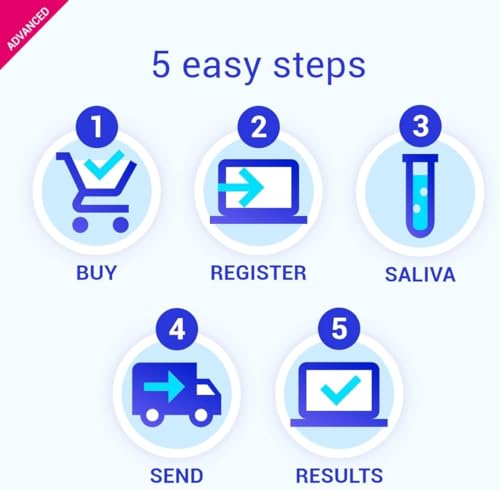 tellmeGen DNA Test Advanced Duo - 2 DNA Tests for Couple Genetic Testing (Ancestry - Health - Personal Traits - Wellness) Genetic Compatibility Testing - More 400 Lifetime Updated Online Reports