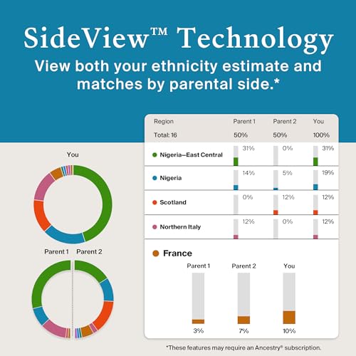 AncestryDNA գենետիկական թեստի հավաքածու՝ անհատականացված գենետիկական արդյունքներ, ԴՆԹ էթնիկության թեստ, ծագում և ազգություն, ամբողջական ԴՆԹ թեստ