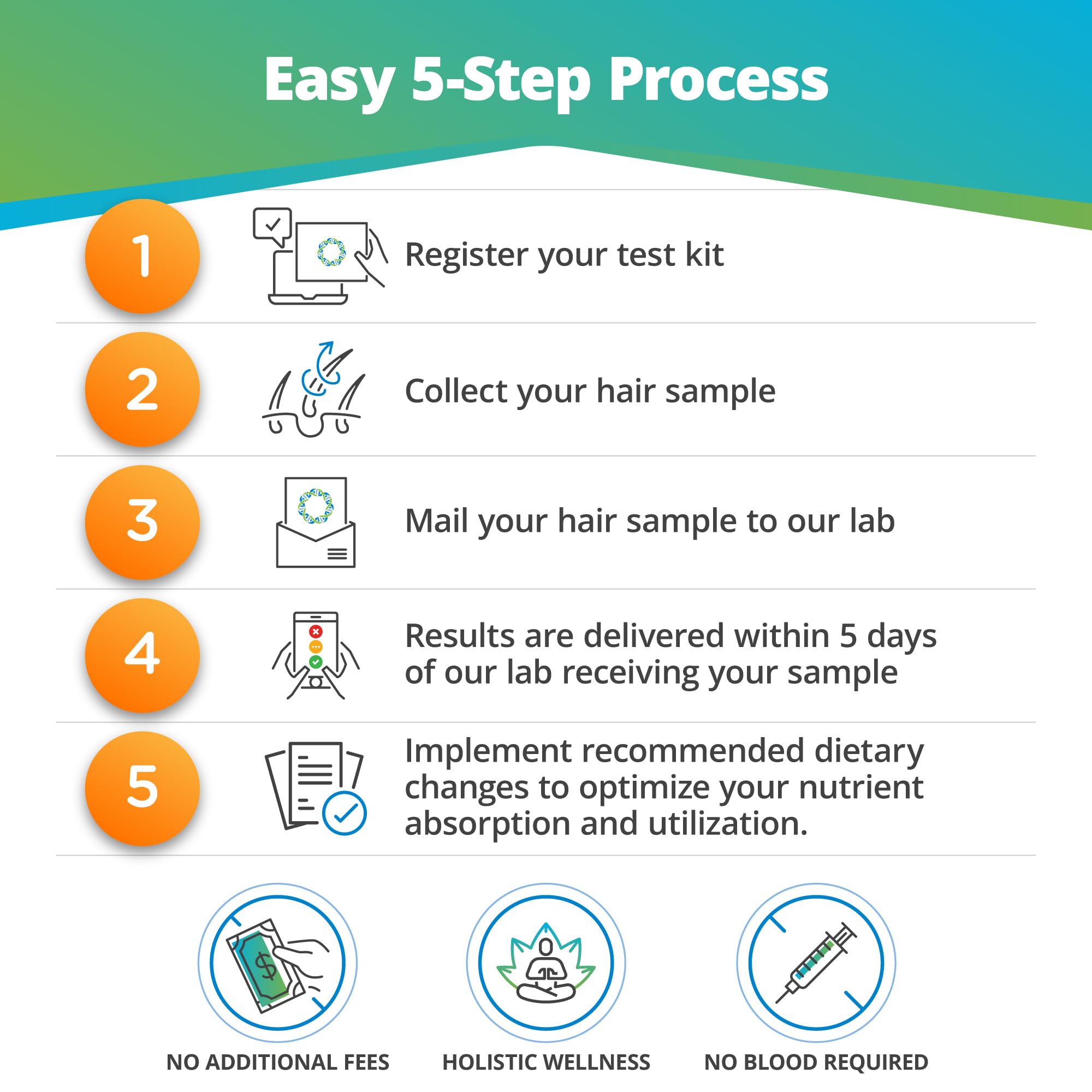 5 Strands սնուցման անբավարարության թեստ, 83 վիտամիններ, հանքանյութեր, ամինաթթուների անհավասարակշռության փորձարկում, տանը առողջության թեստ, մազերի ճշգրիտ վերլուծություն, արդյունքներ 5 օրվա ընթացքում, դիետա և ապրելակերպի առողջություն