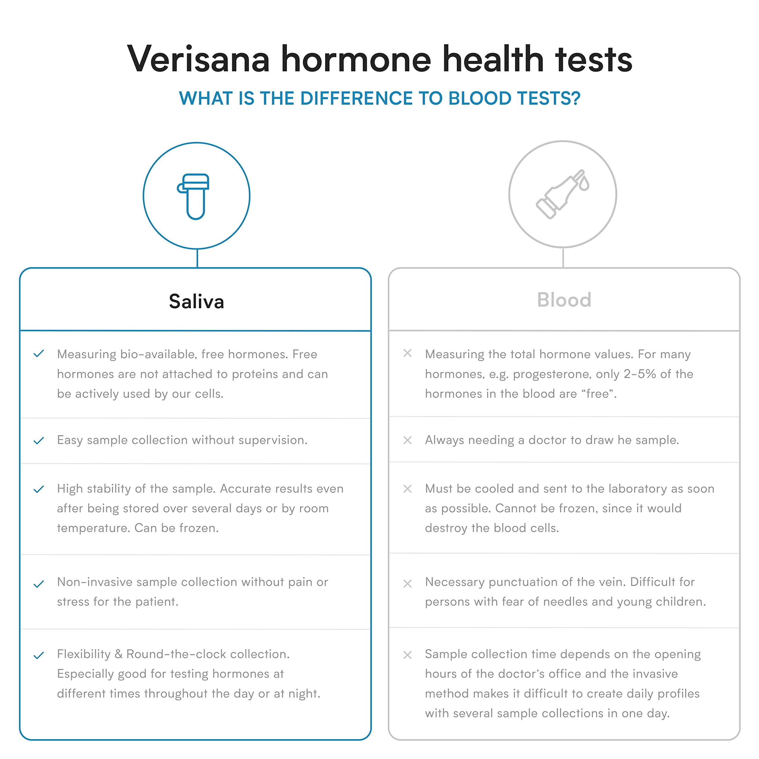 Female Hormone Test – Determine 5 Hormones for Women – Verisana