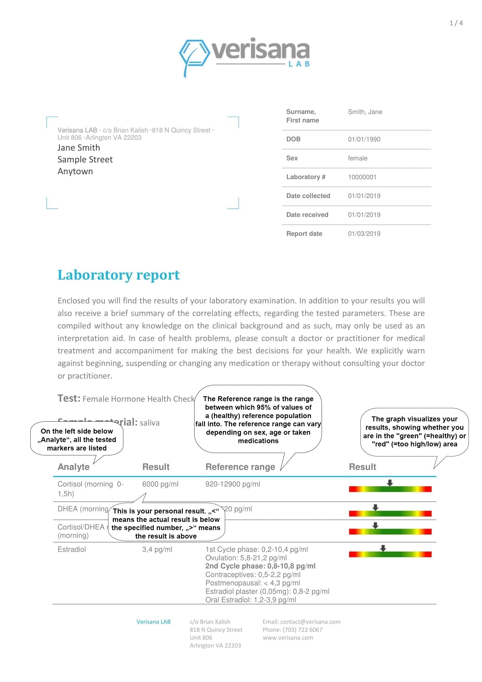Female Hormone Test – Determine 5 Hormones for Women – Verisana