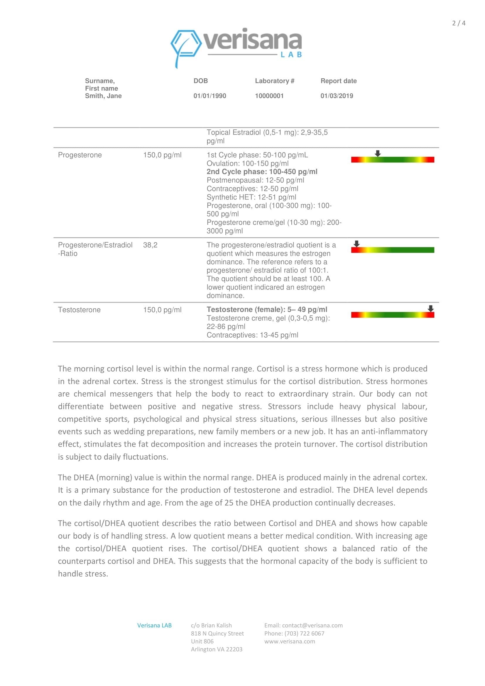 Female Hormone Test – Determine 5 Hormones for Women – Verisana